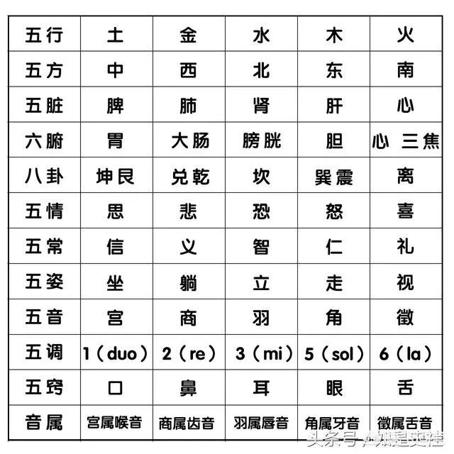 [基础的拼音]奠定基础还是垫定基础？A奠定基础b垫定基础？