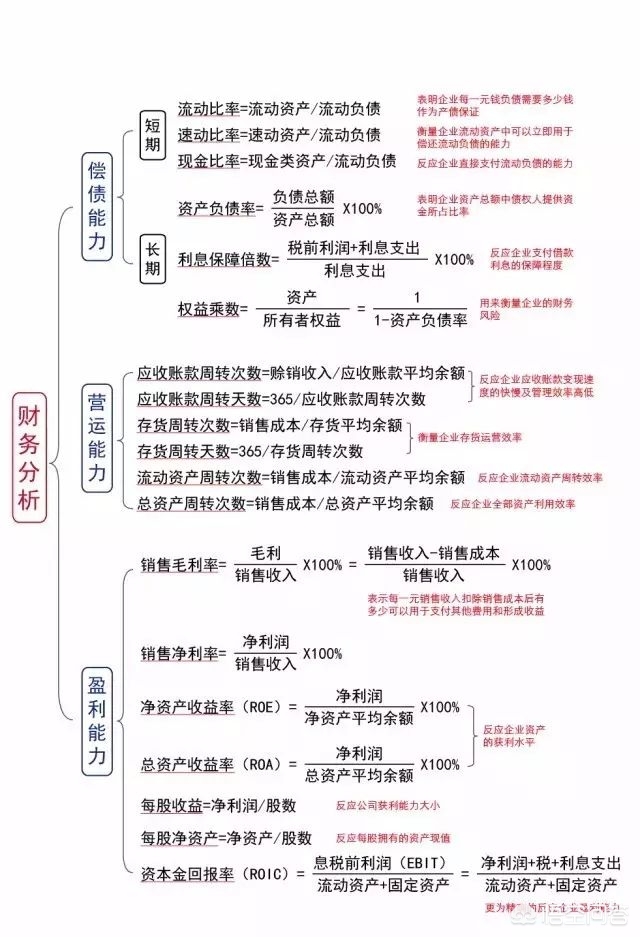 财务报表分析课程，财务报表分析课程总结