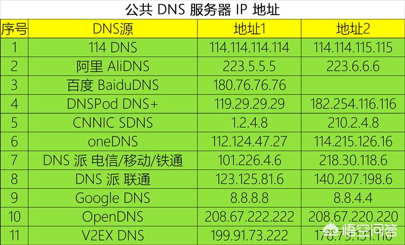 英国独享ip搭建网站