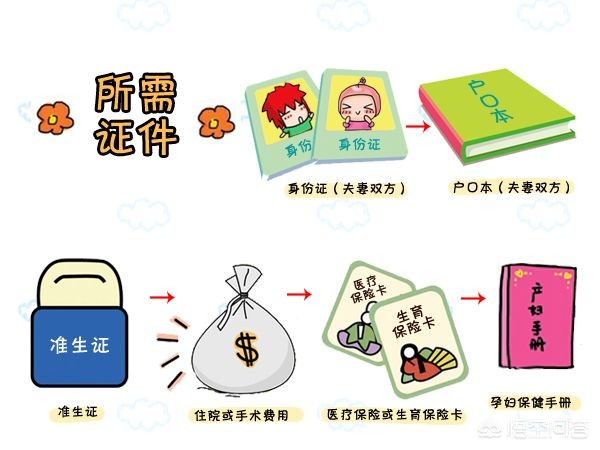 待产包待产包必备清单明细表