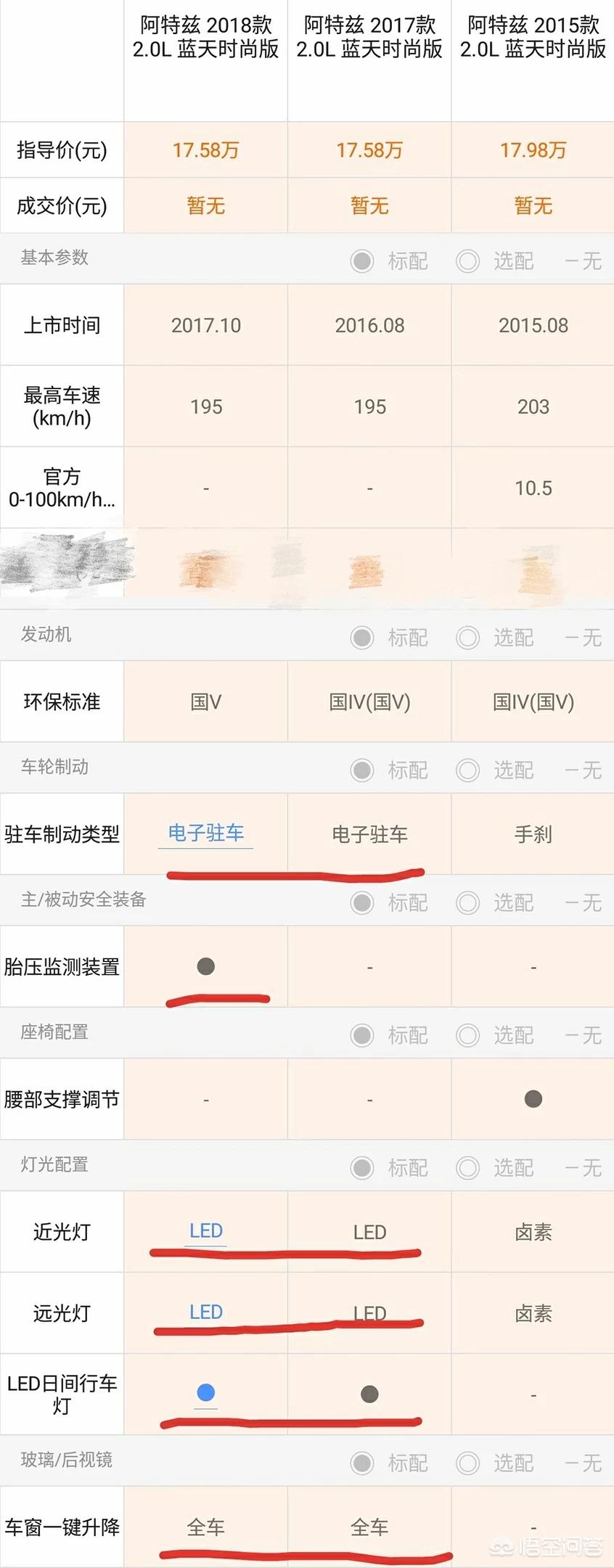 阿特兹二手