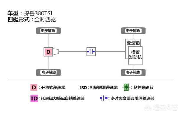 汽车之家一汽大众suv报价，一汽大众suv车型汽车之家