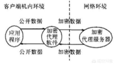 服务器隐藏搭建网站