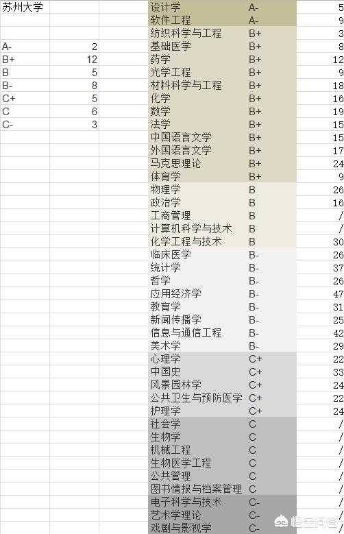 苏州市纺织业工资怎么样