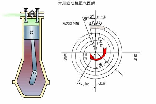 丰田加什么油