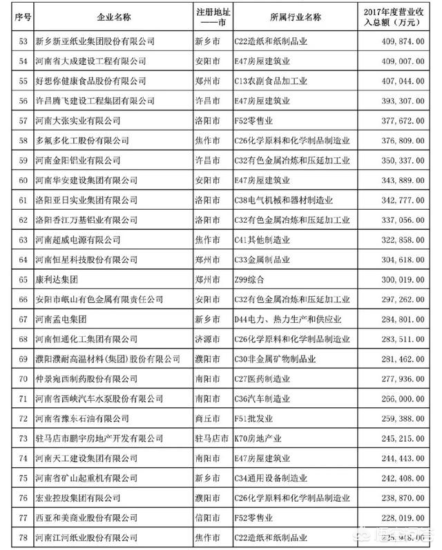河南娃哈哈工厂还招人吗？