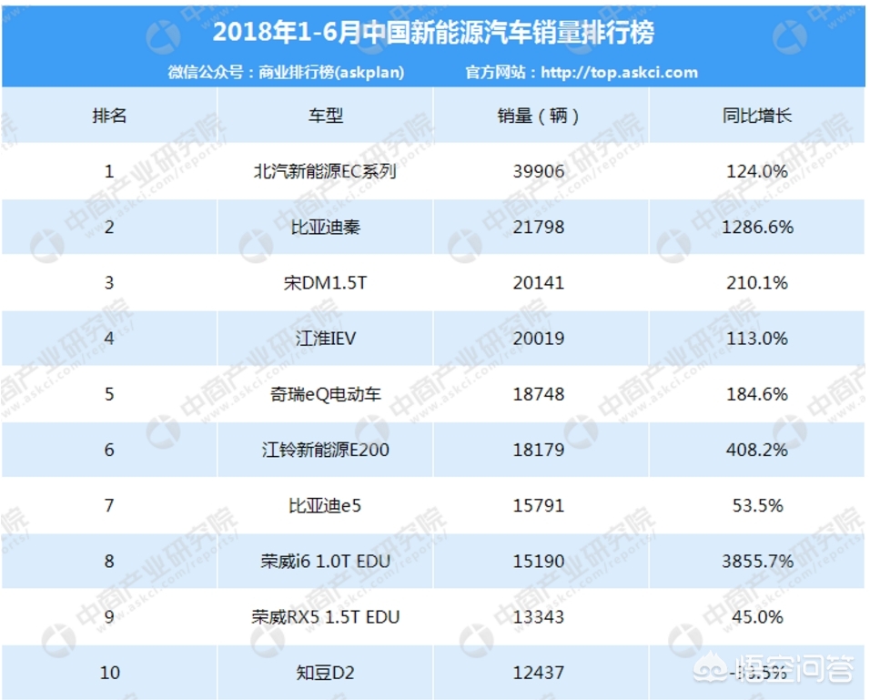 汽车销量排行榜新能源品牌，汽车销量排行榜新能源品牌有哪些