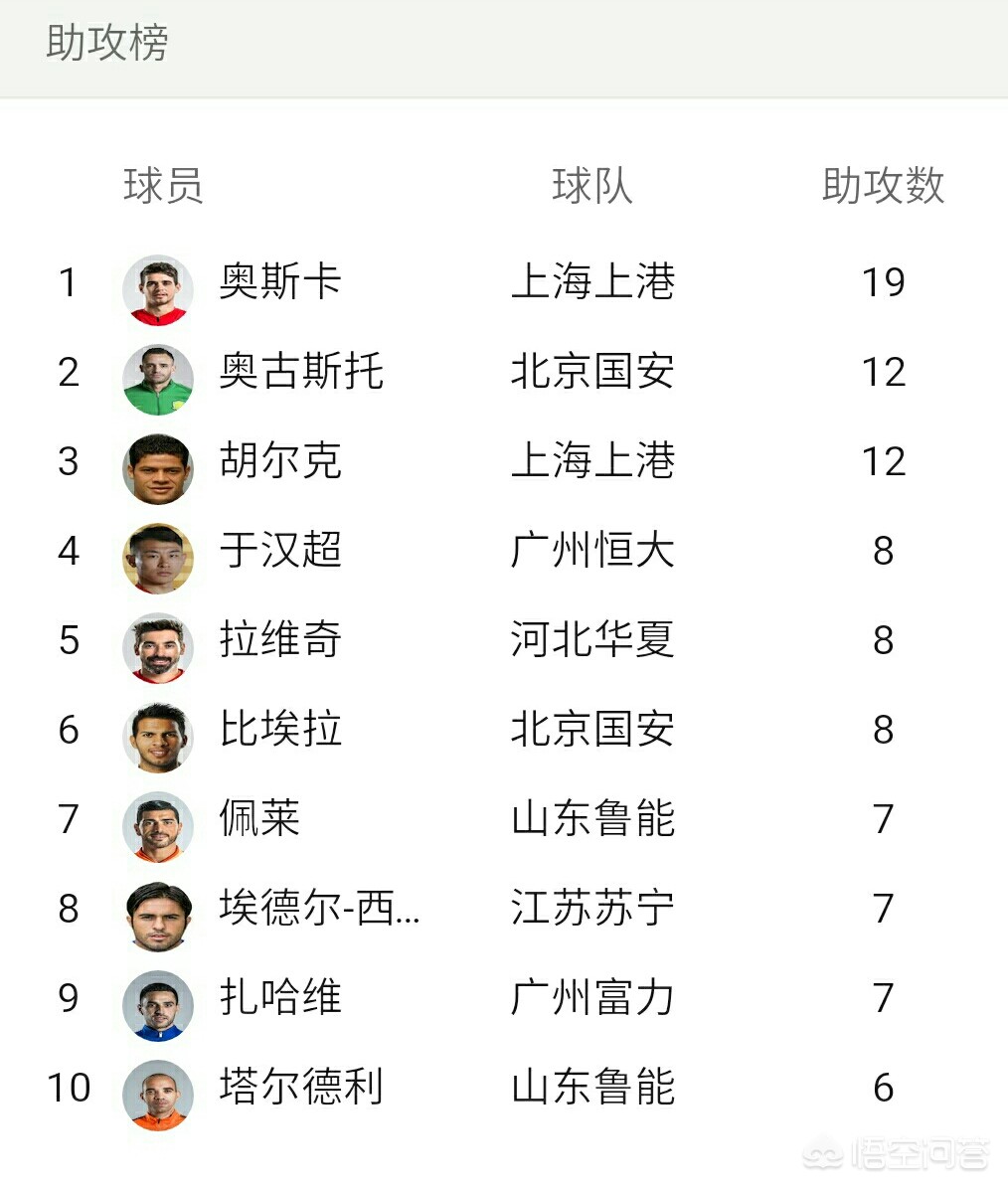 联赛结束，新华社体育部评出2018赛季中超最佳阵容，你怎么评价这份名单？