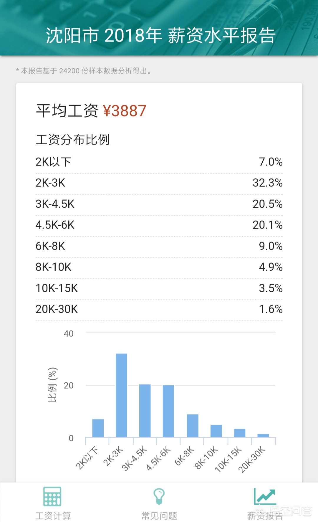 沈阳市的保险行业怎么样