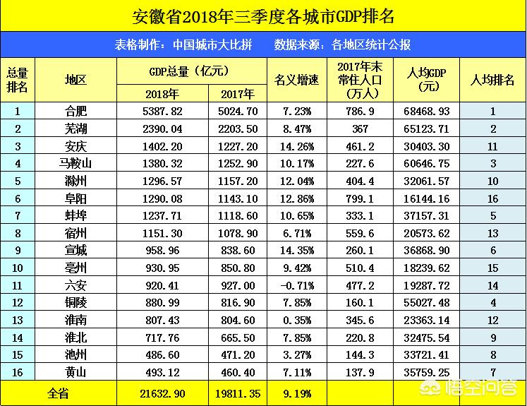 福建到芜湖快递要多长时间？