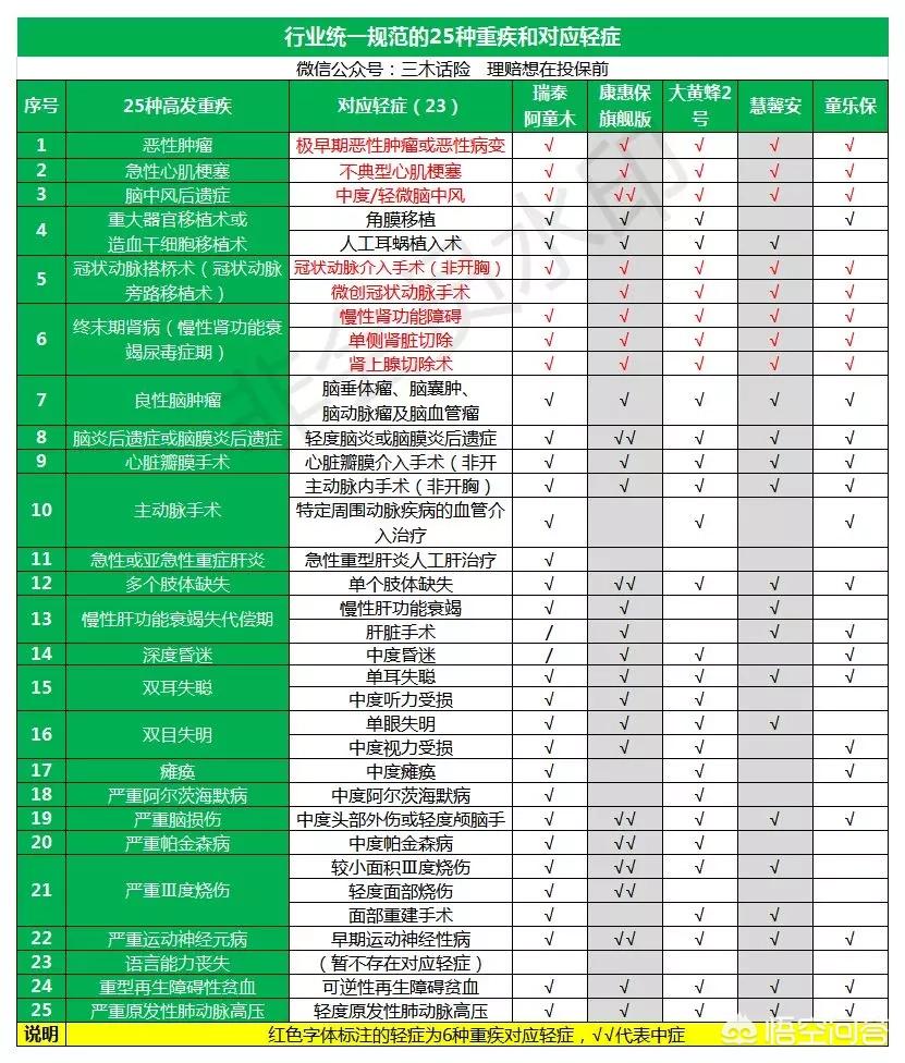 少儿该买哪几款保险好呢，少儿该买哪几款保险好呢知乎
