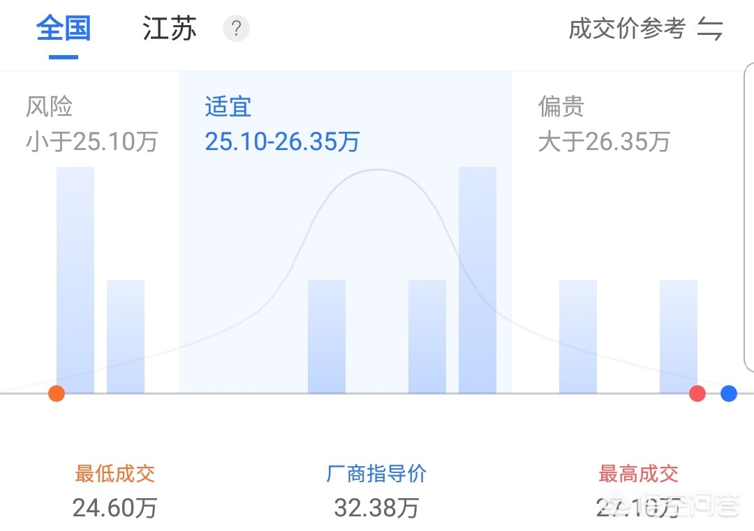 2019款宝马3系