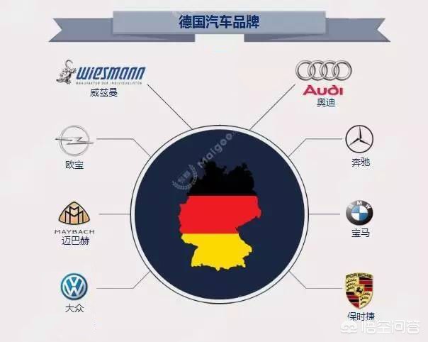 介绍一个国家的汽车品牌,介绍一个国家的汽车品牌英语作文