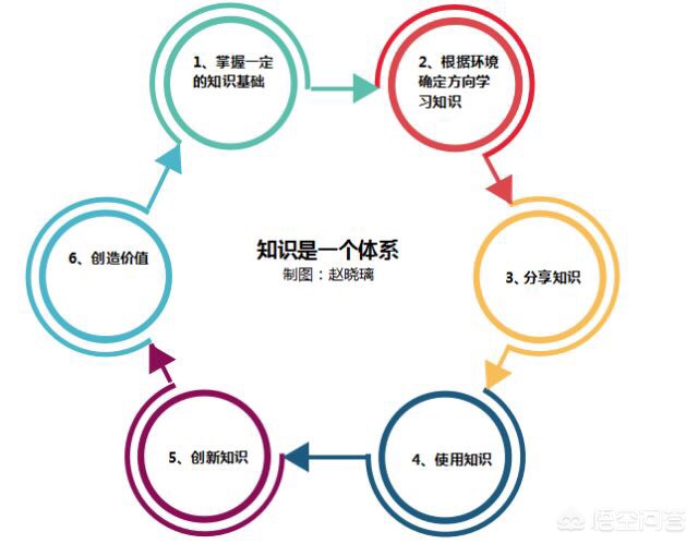 好好学习本领用知识，好好学本领的句子