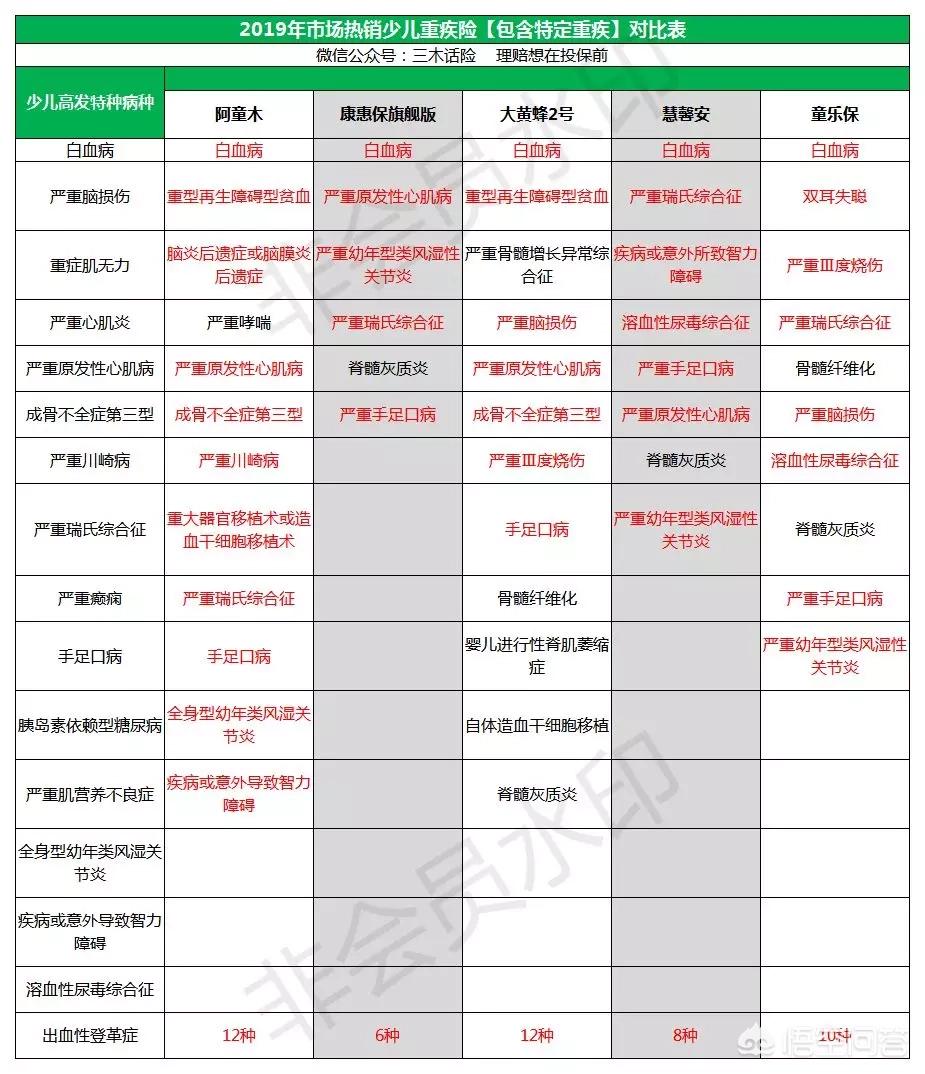 少儿该买哪几款保险好呢，少儿该买哪几款保险好呢知乎