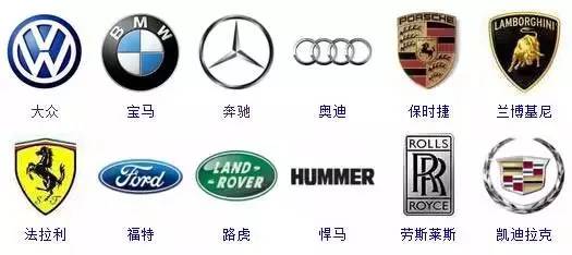 用图片介绍汽车品牌名称,用图片介绍汽车品牌名称怎么写