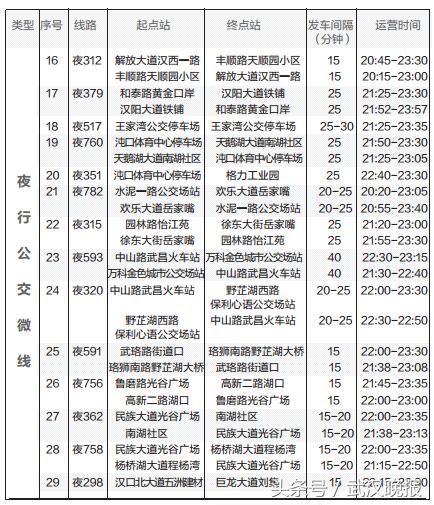 武汉火车站夜里11点后还有公交车去武昌火车站的吗？