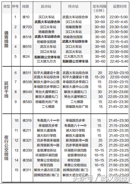 武汉火车站夜里11点后还有公交车去武昌火车站的吗? 武汉火车站夜里11点后还有公交车去武昌火车站的吗?