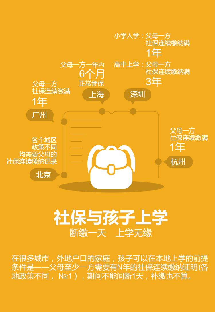 交社保有什么好处，交社保有什么好处和弊端