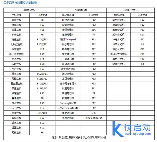 [如何装系统]自己下载的手机系统怎么安装？