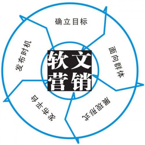 搭建网站怎么做推广