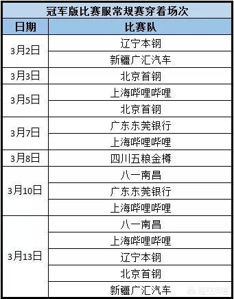 中国男篮球19号球衣是谁穿的？