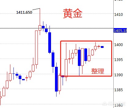 金价再暴涨（国际金价持续上涨意味着什么？）