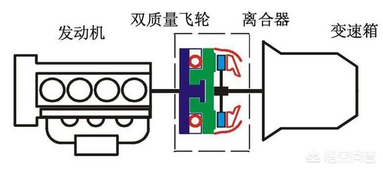 奥迪a3双离合