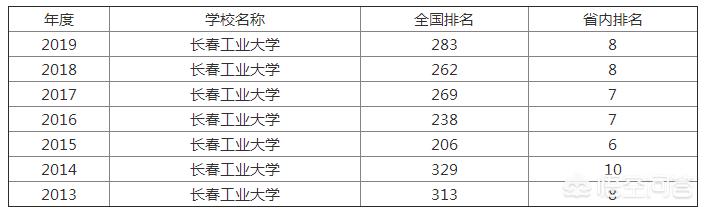 河南长春属于哪个省份
