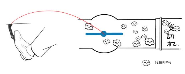 ec0ec0是汽车的什么功能 ec0ec0是汽车的什么功能