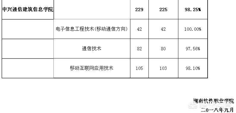 湖南视频app开发报价