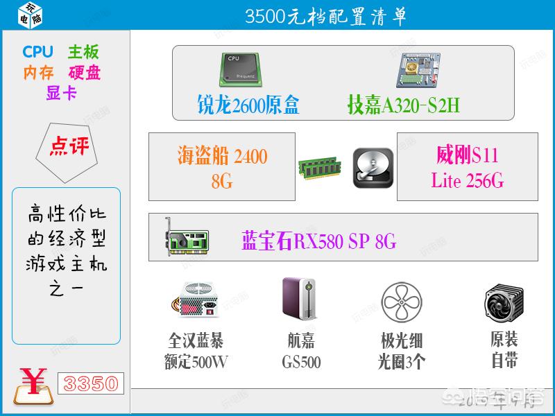 3000电脑配置推荐