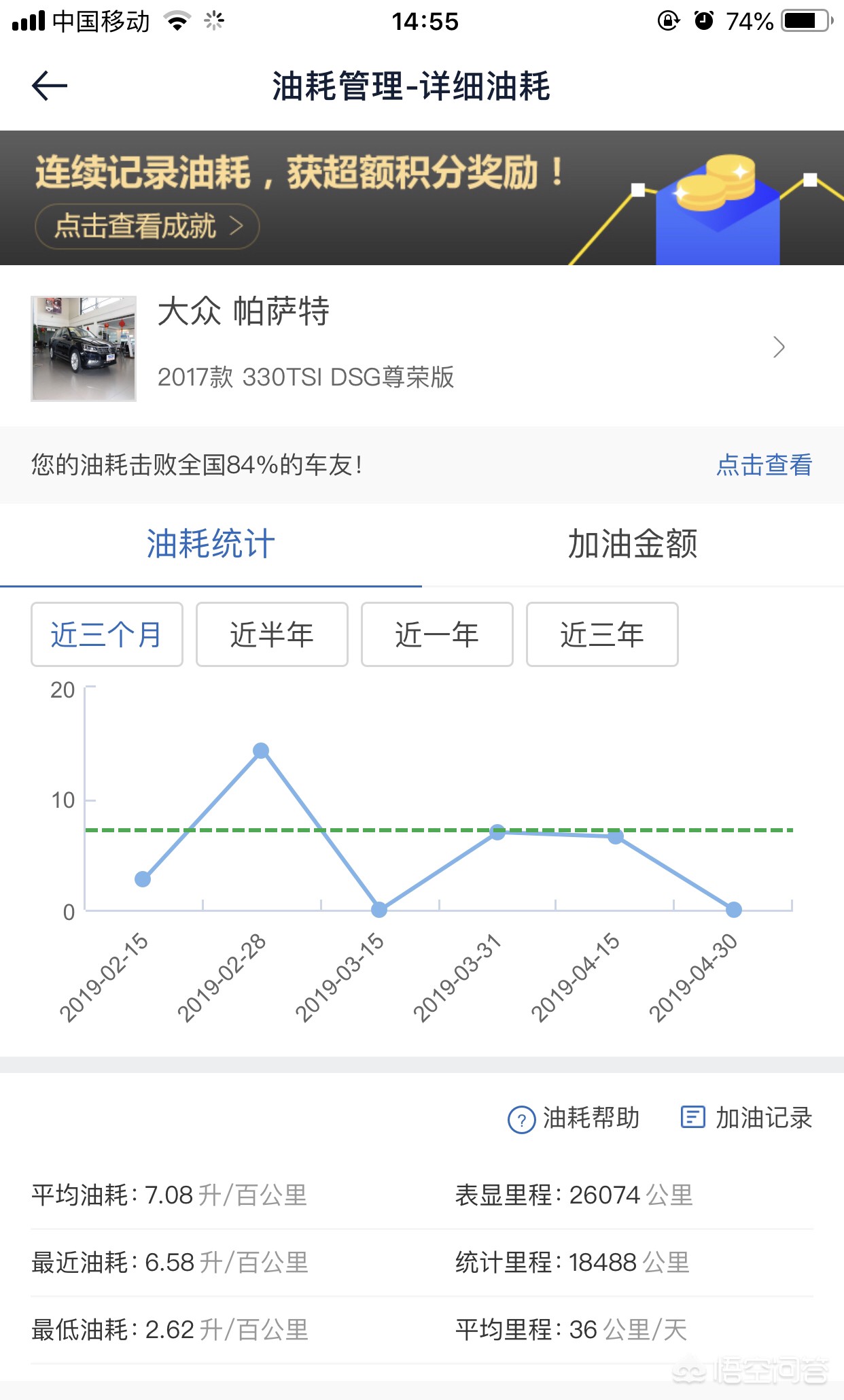 大众帕萨特油耗