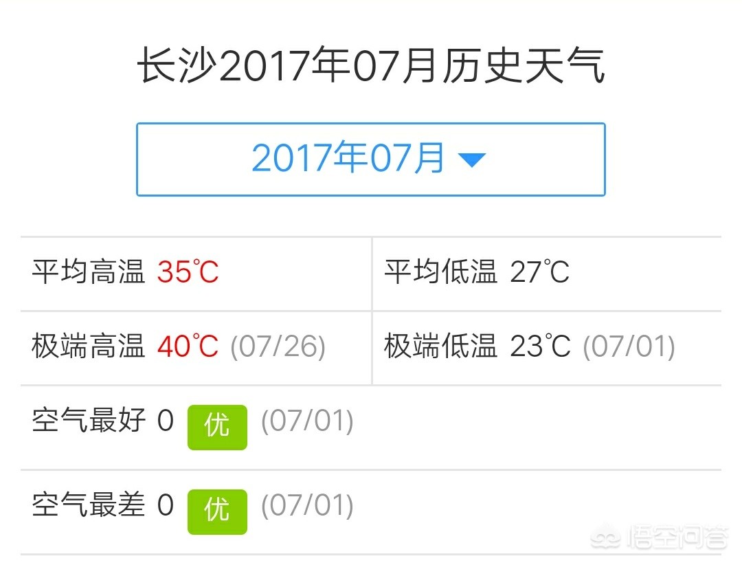 长沙的11月份天气有多冷？