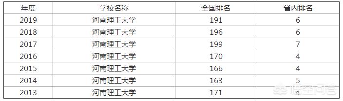 河南长春属于哪个省份