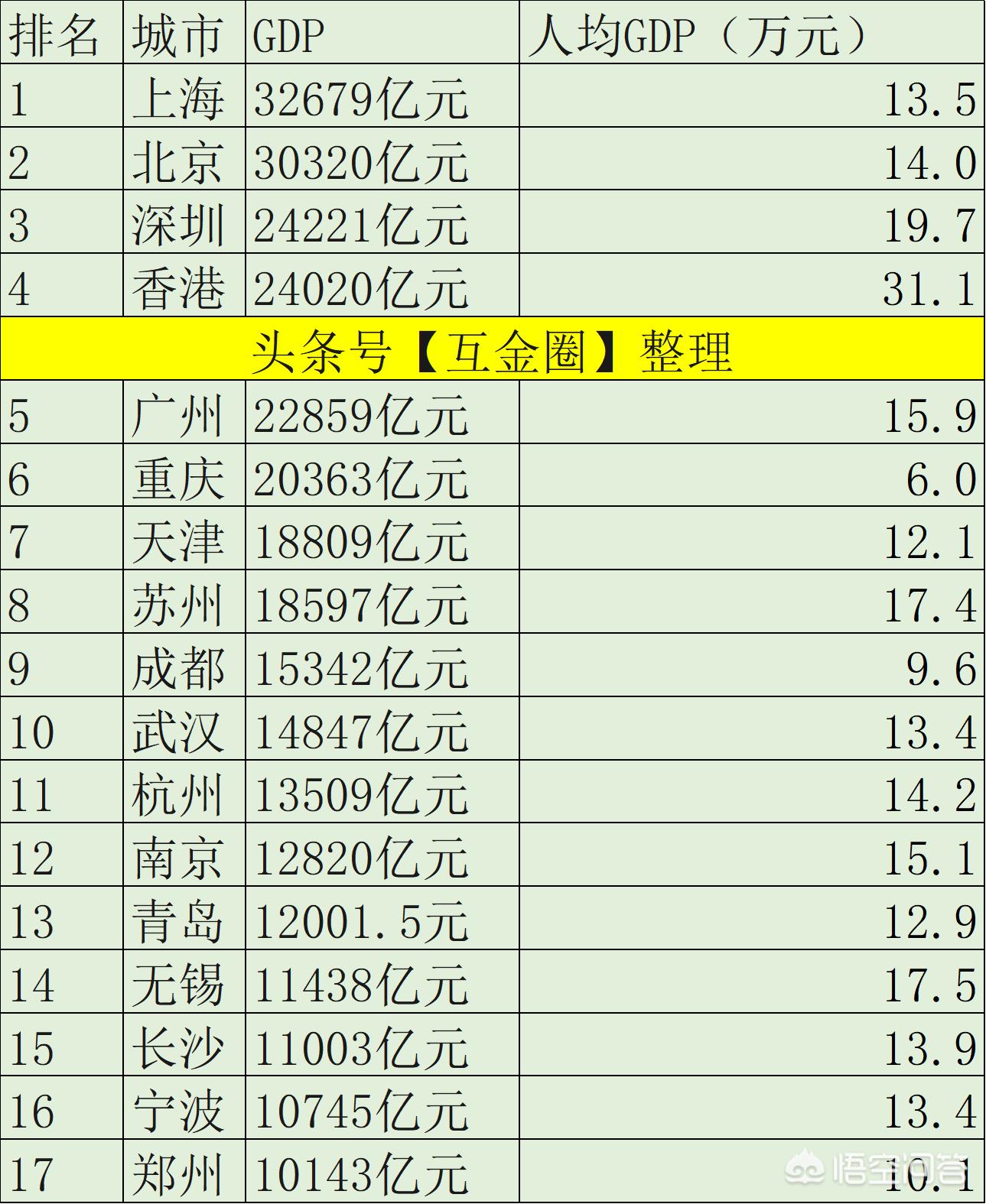第二个5万亿城市（未来三四十年中国会诞生多少个万亿城市？）