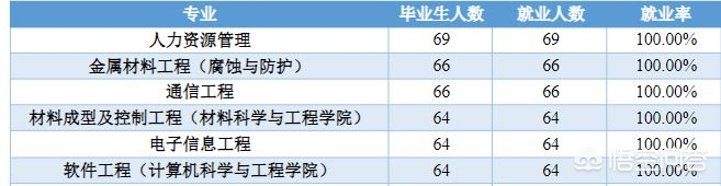 江苏学习app开发哪家好