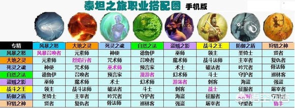 有什么好玩的手机端游戏，像暗黑3这样刷刷刷爆装备的，单机独立游戏？