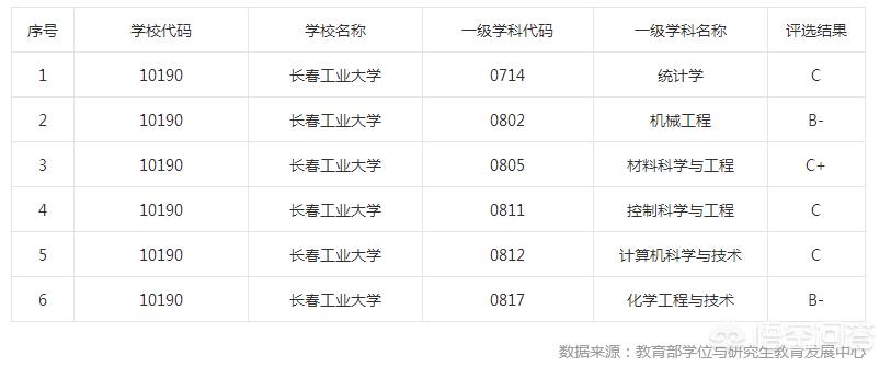 河南长春属于哪个省份