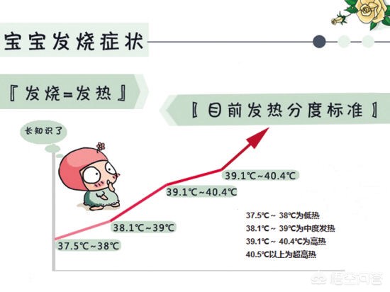 [嘴含输液管陪女儿]三岁的女儿发烧到底该不该输液？过度输液等于慢性自杀吗？