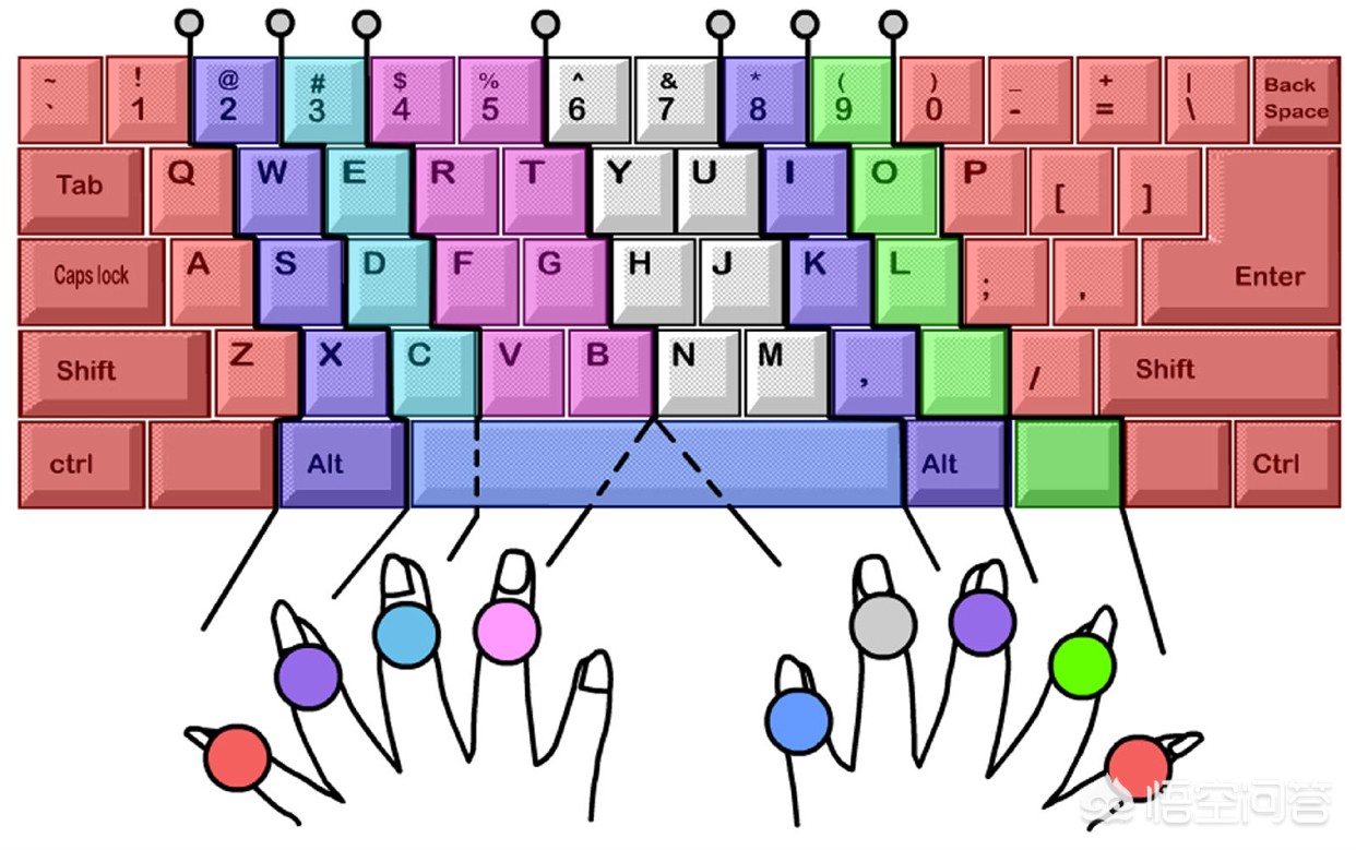 [如何提高打字速度]打字的速度总是不够快，一天练多少个小时才能提高速度啊？