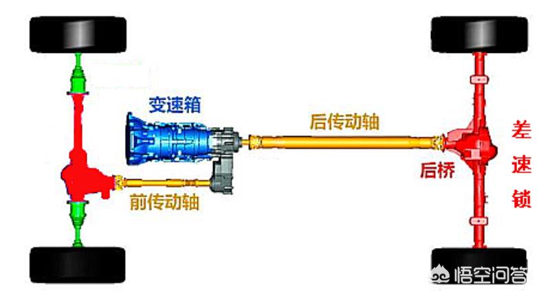 柴油哈佛汽车报价,哈弗柴油版价格