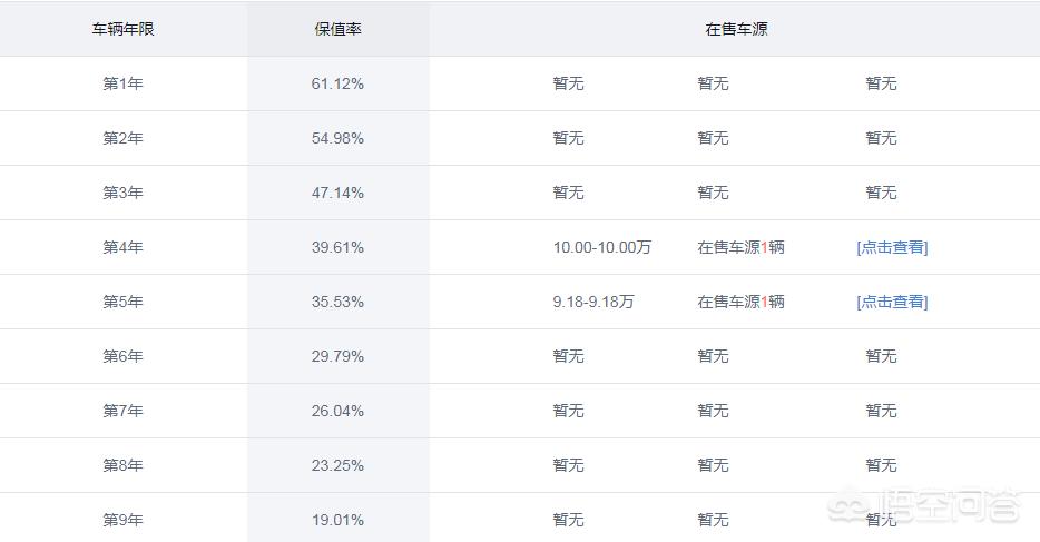 雪铁龙c5二手