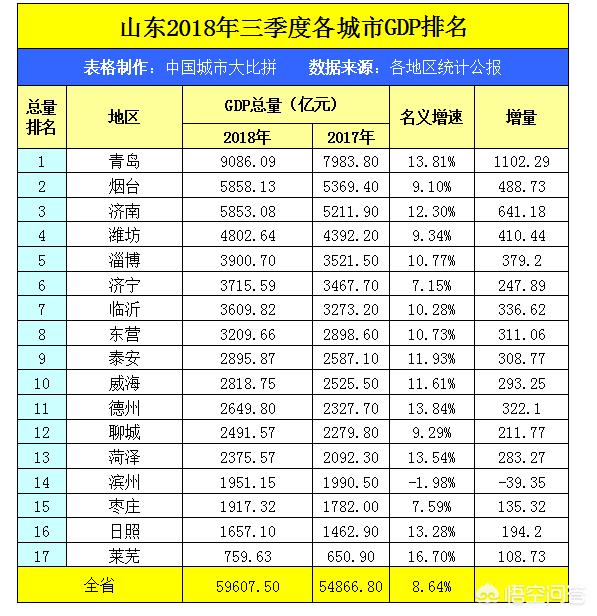 青岛市对比宁波市哪个发达