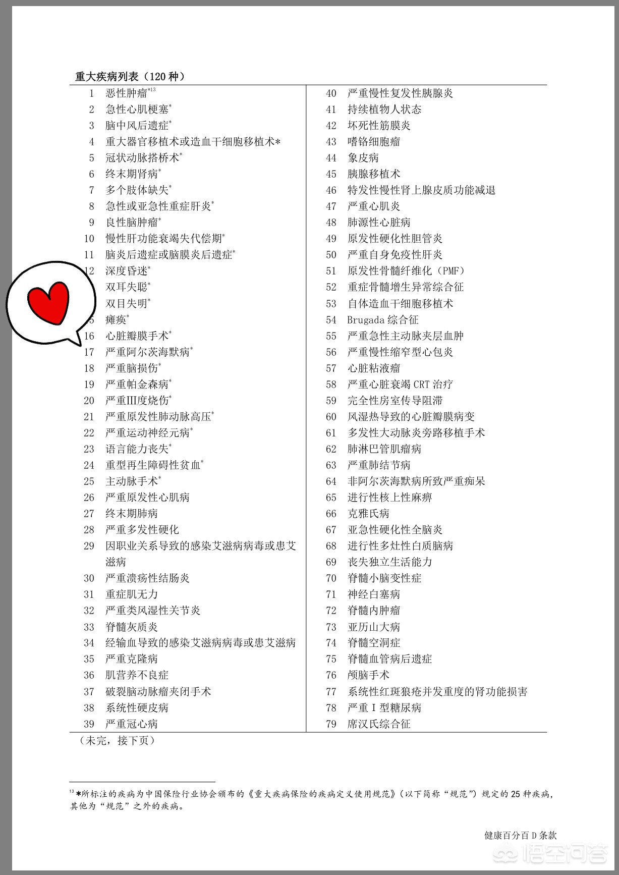 老年痴呆可以买意外保险吗，老年痴呆可以买意外保险吗多少钱