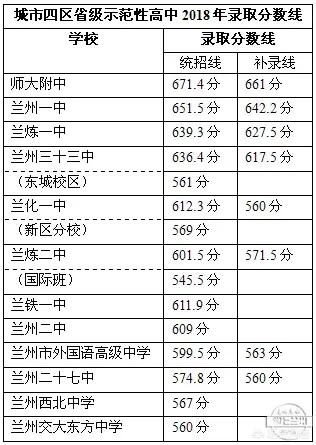 兰州市61中位置在哪里