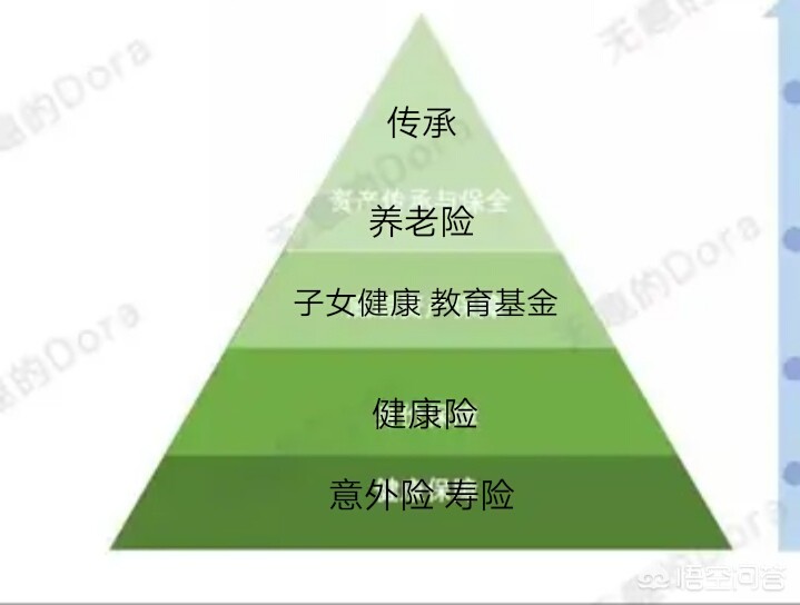 少儿白血病保险产品，少儿白血病保险产品有哪些