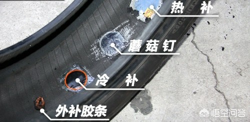 安全轮胎（什么是轮胎安全线？）