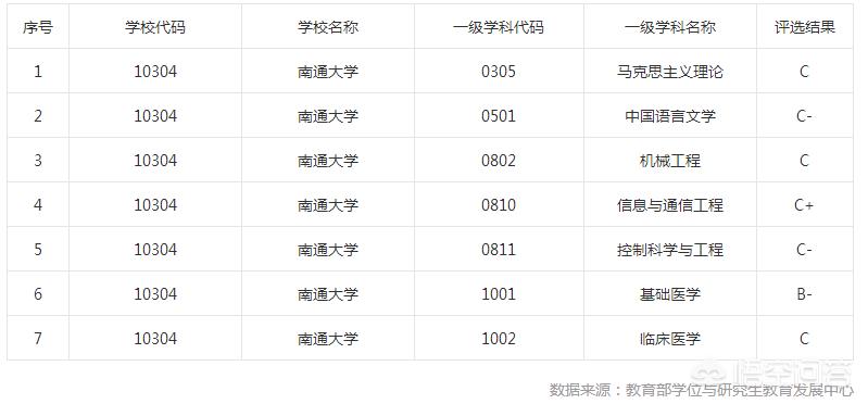 郑州市南通市哪个强