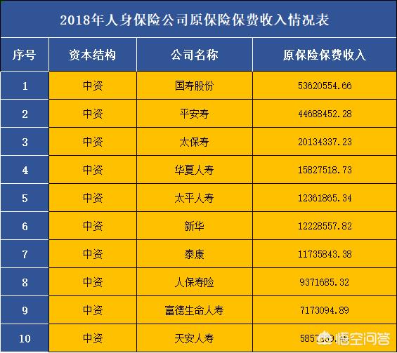 国内保险公司排名榜，国内保险公司排名榜前十名